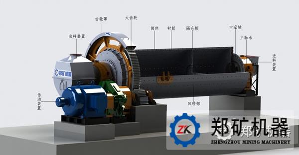 球磨机结构图