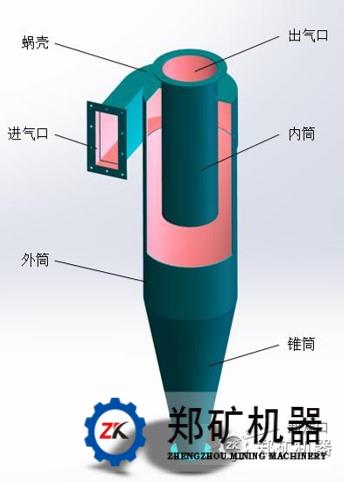 除尘器