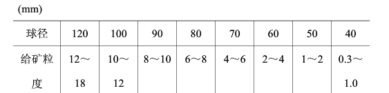 表1