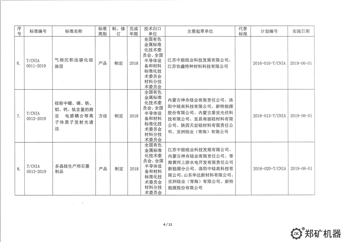 中色协科字[2019]18号—协标公告